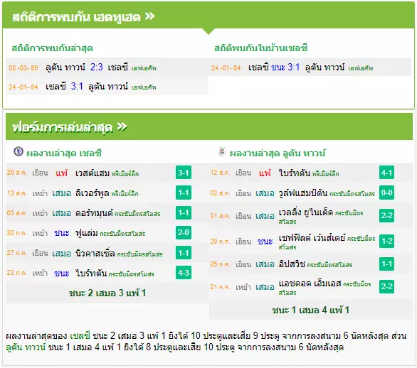 วิเคราะห์บอล