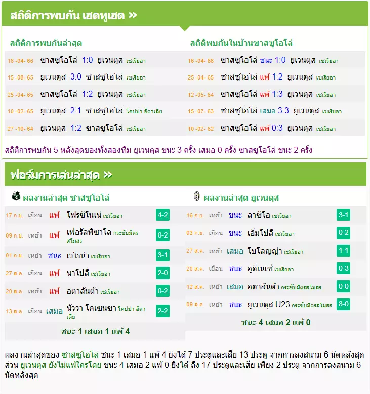 วิเคราะห์บอล