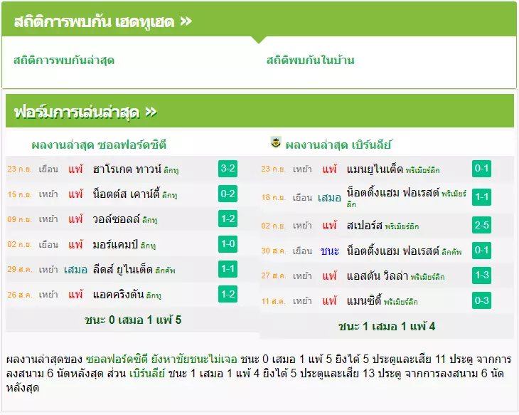 วิเคราะห์บอล