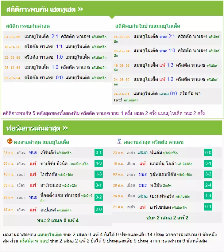 วิเคราะห์บอล