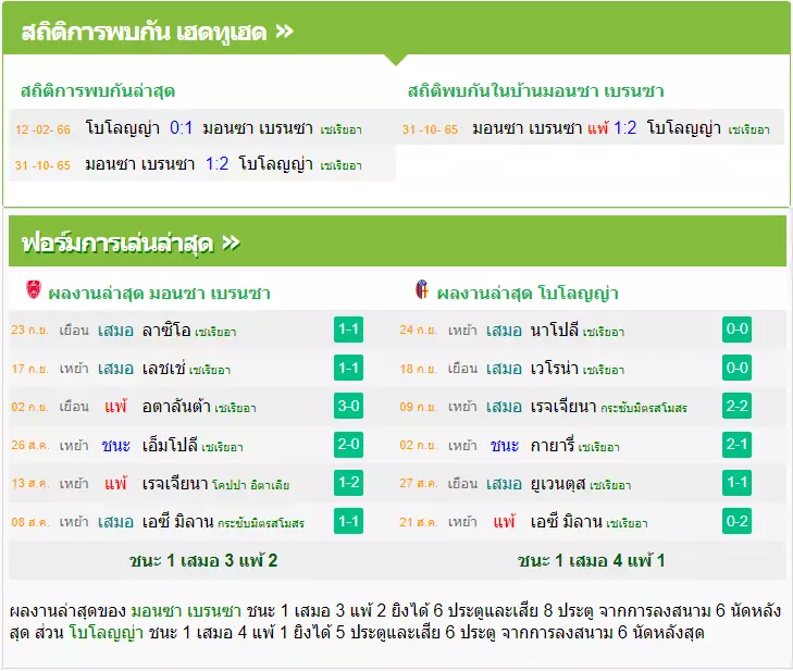 วิเคราะห์บอล