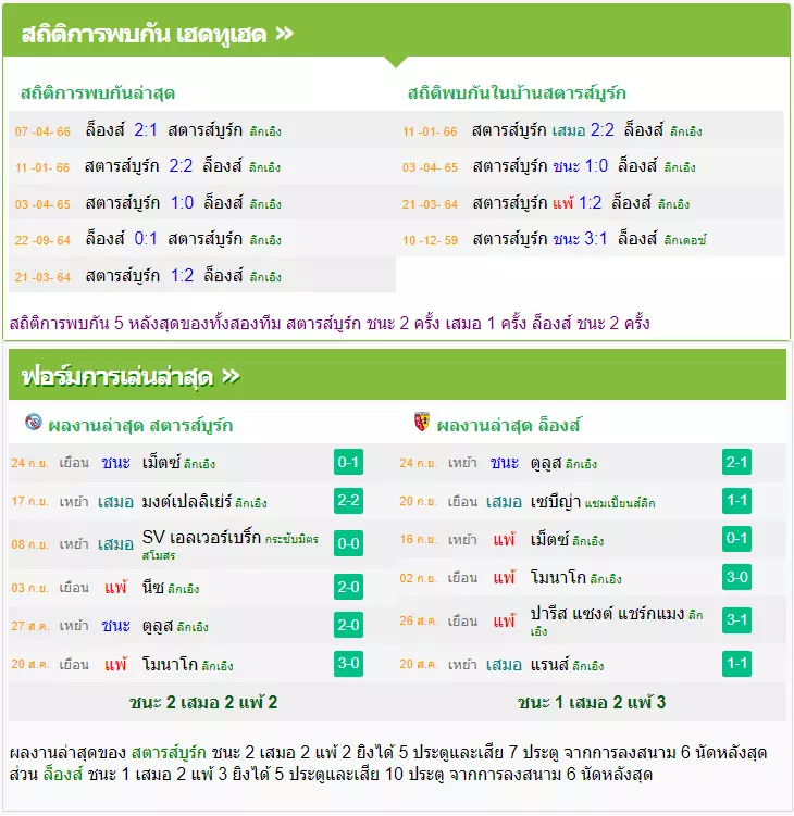 วิเคราะห์บอล