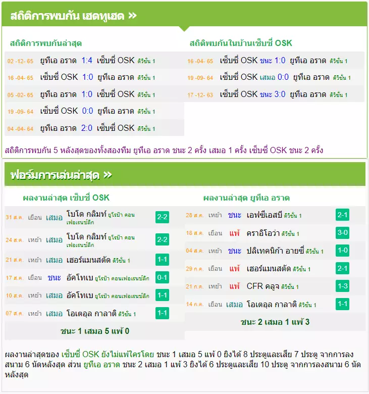 วิเคราะห์บอล