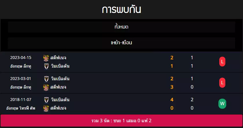 วิเคราะห์บอล