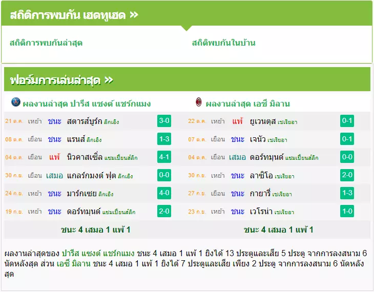 วิเคราะห์บอล