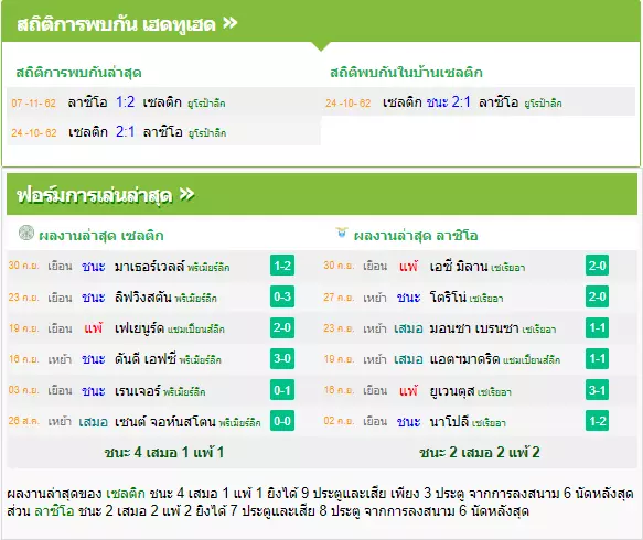 วิเคราะห์บอล