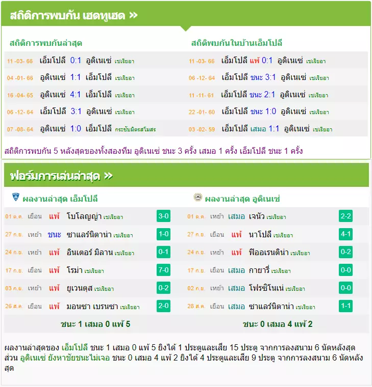 วิเคราะห์บอล