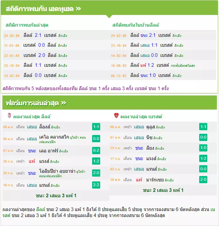 วิเคราะห์บอล