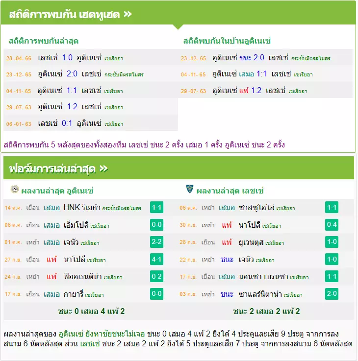 วิเคราะห์บอล