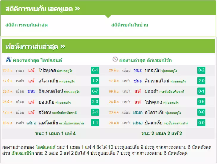 วิเคราะห์บอล