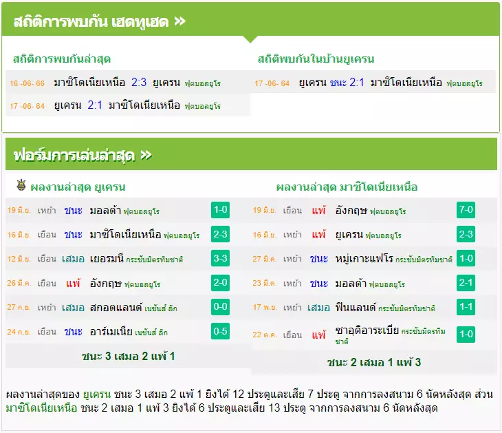 วิเคราะห์บอล