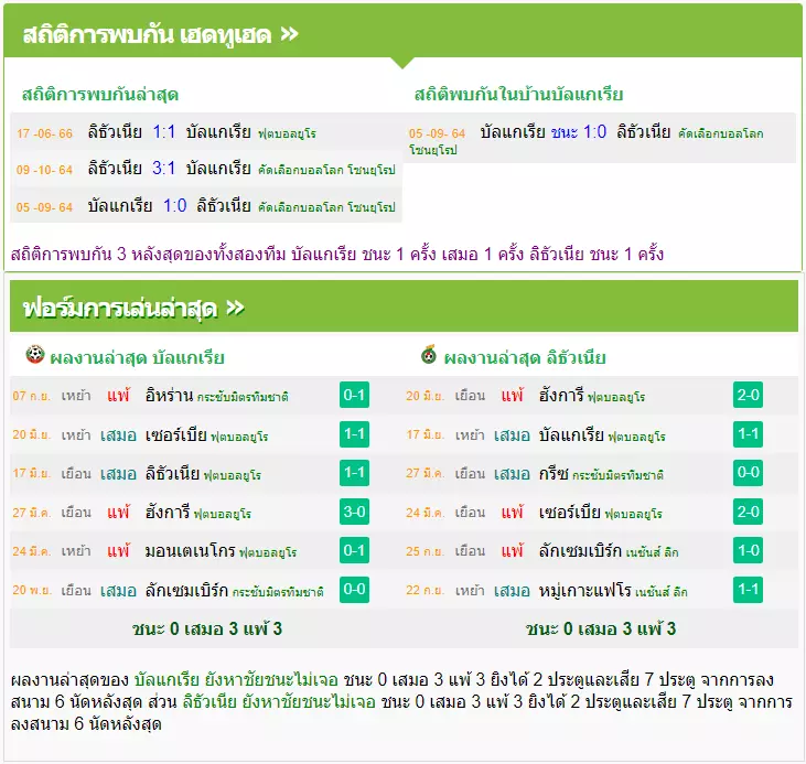 วิเคราะห์บอล