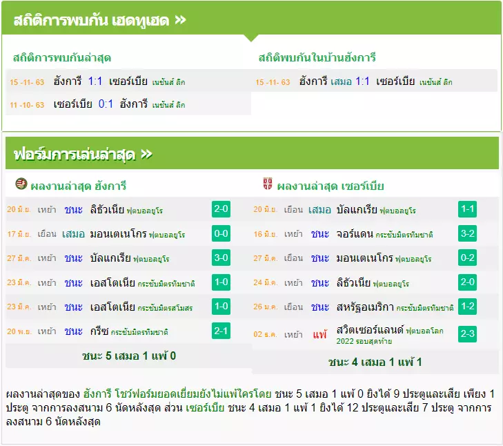 วิเคราะห์บอล