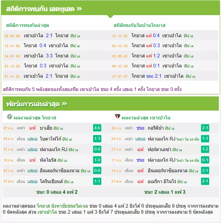 วิเคราะห์บอล