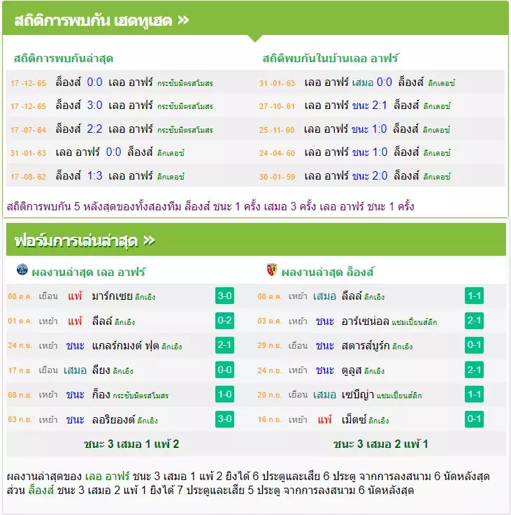 วิเคราะห์บอล