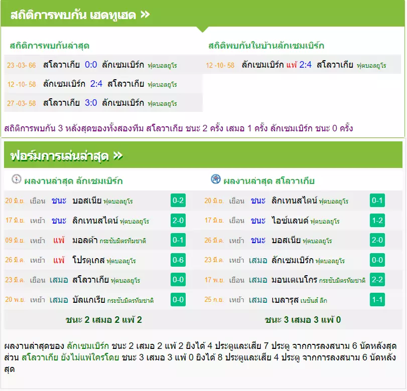 วิเคราะห์บอล