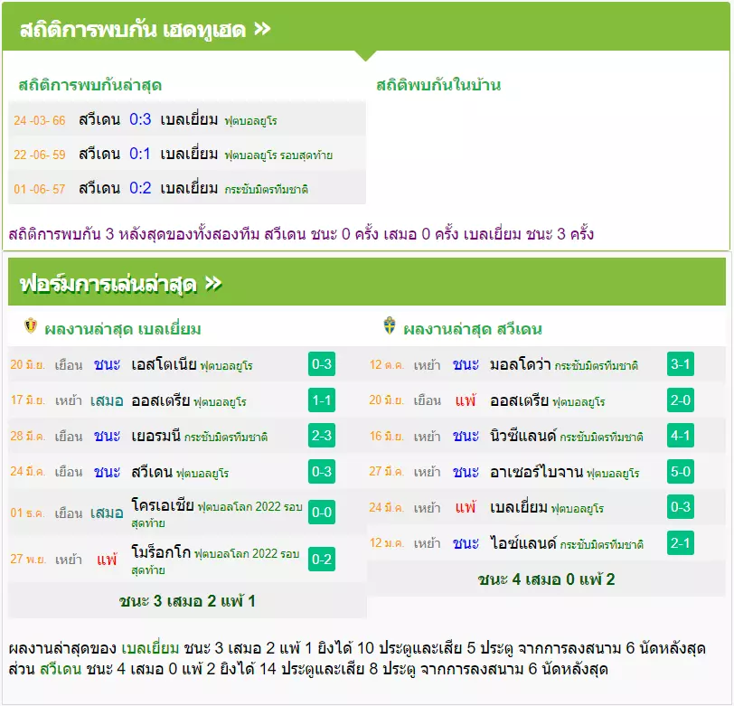 วิเคราะห์บอล