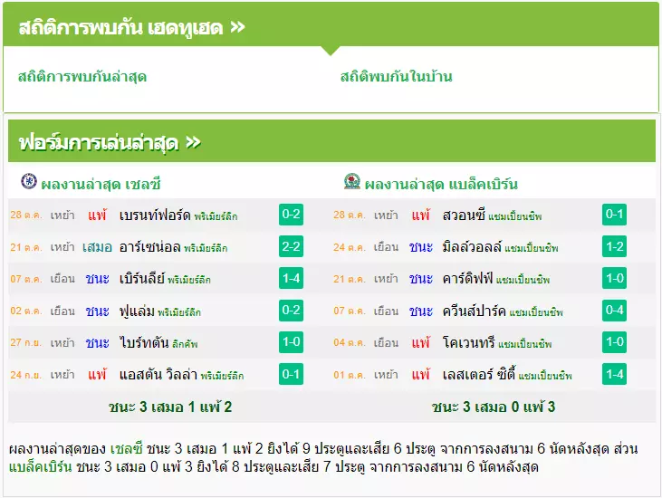 วิเคราะห์บอล