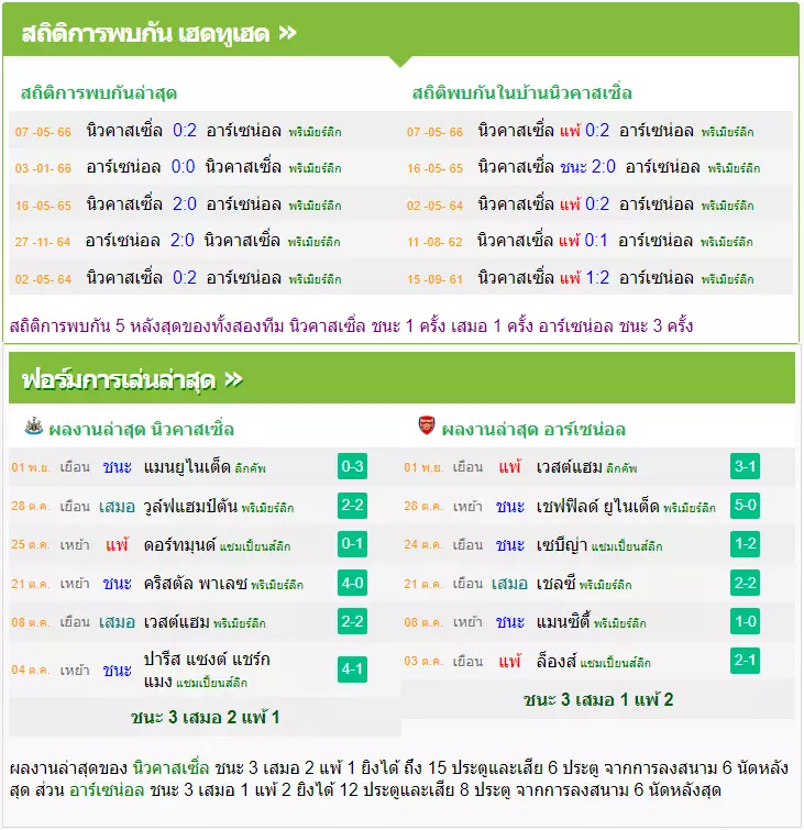 วิเคราะห์บอล