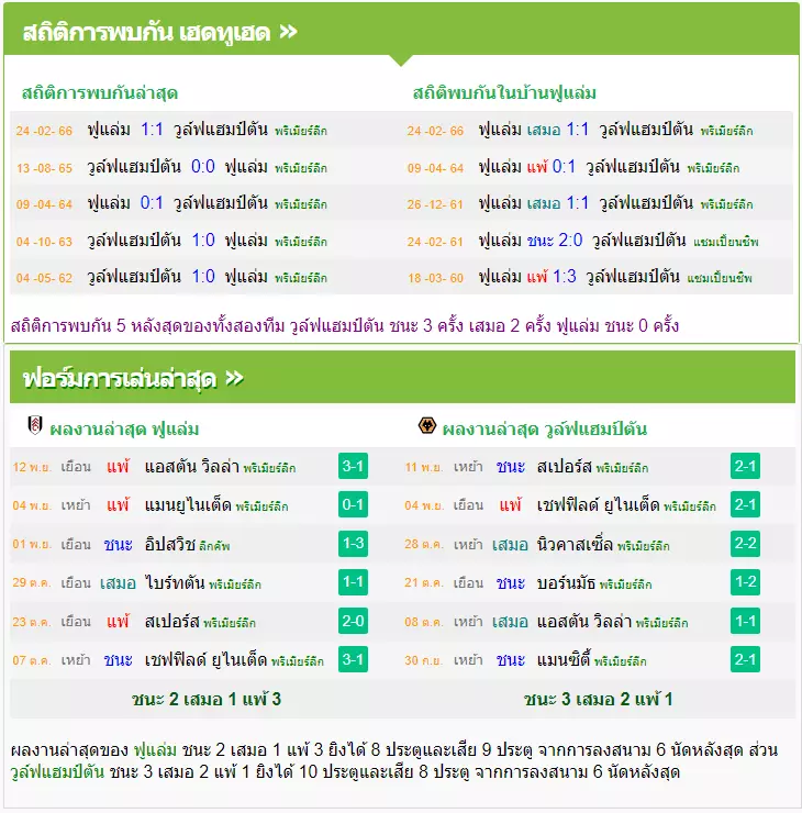 วิเคราะห์บอล