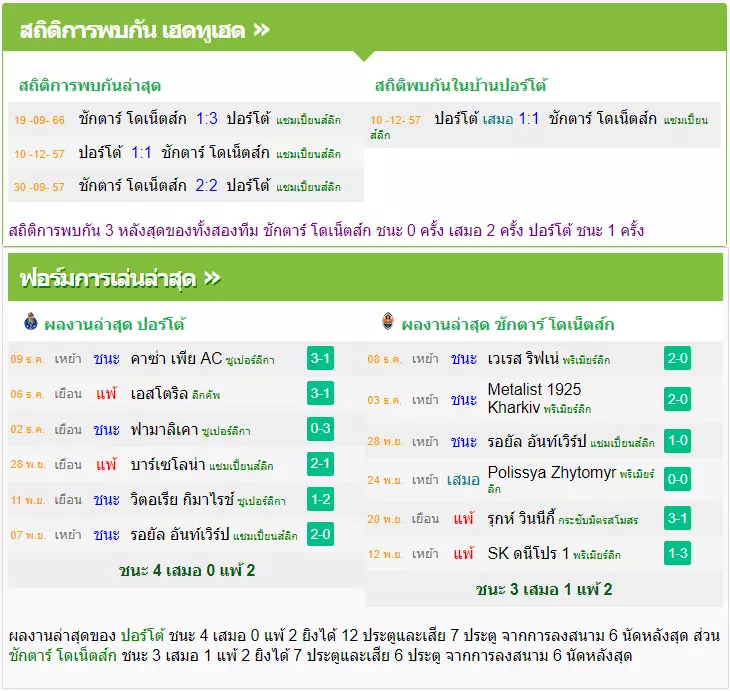 วิเคราะห์บอล