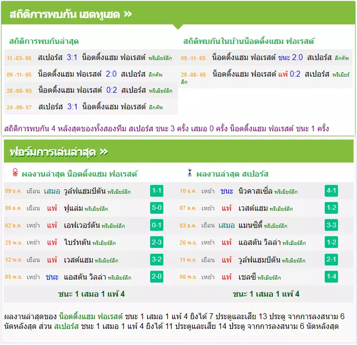 วิเคราะห์บอล