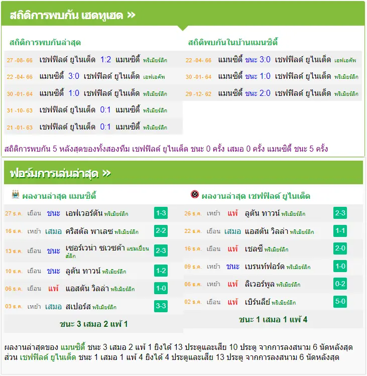 วิเคราะห์บอล