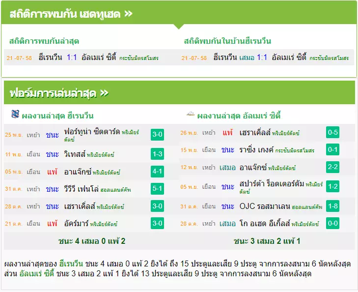 วิเคราะห์บอล