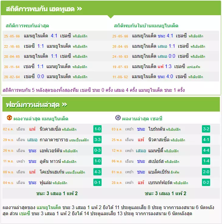 วิเคราะห์บอล