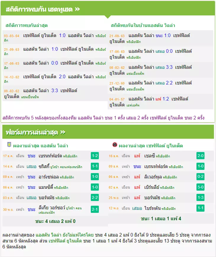 วิเคราะห์บอล