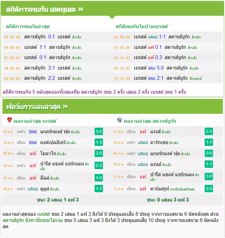 วิเคราะห์บอล