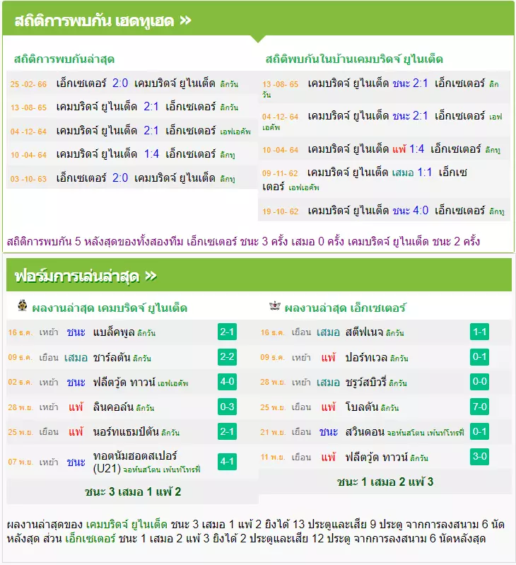 วิเคราะห์บอล