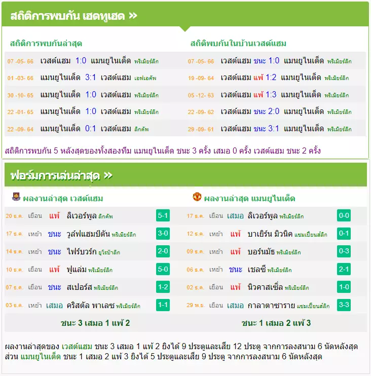 วิเคราะห์บอล