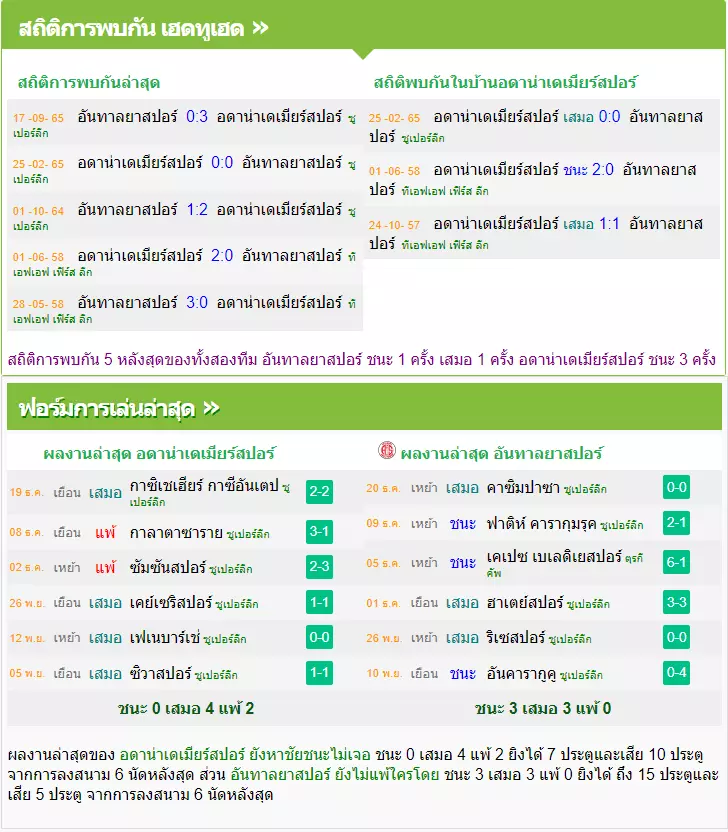 วิเคราะห์บอล