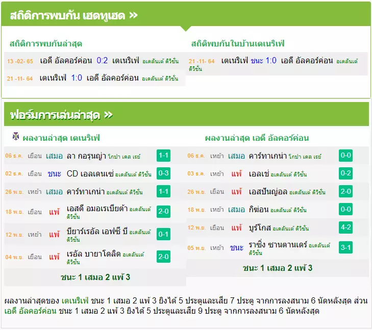 วิเคราะห์บอล