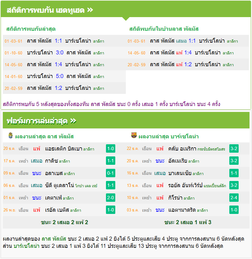 วิเคราะห์บอล