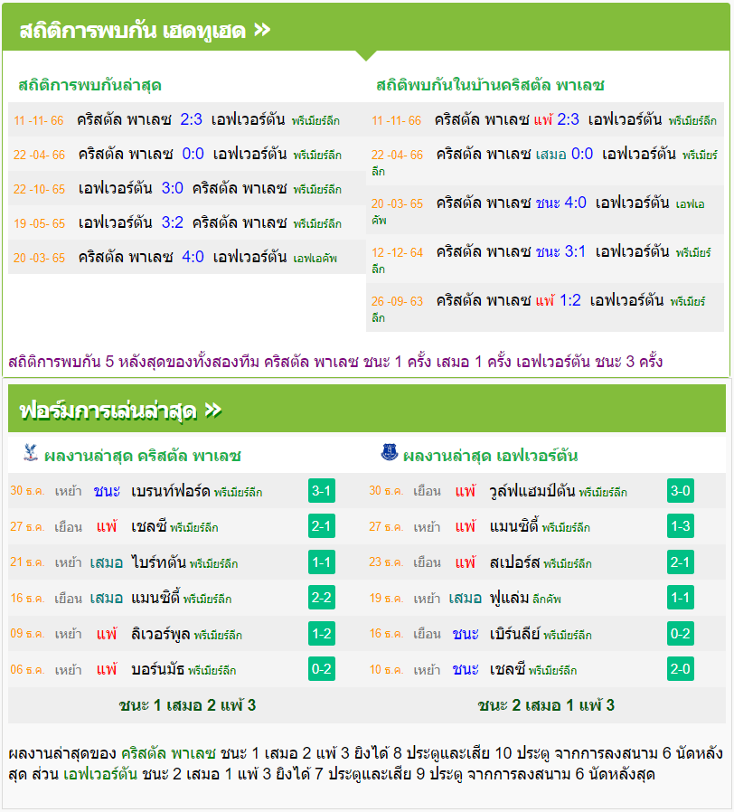 วิเคราะห์บอล