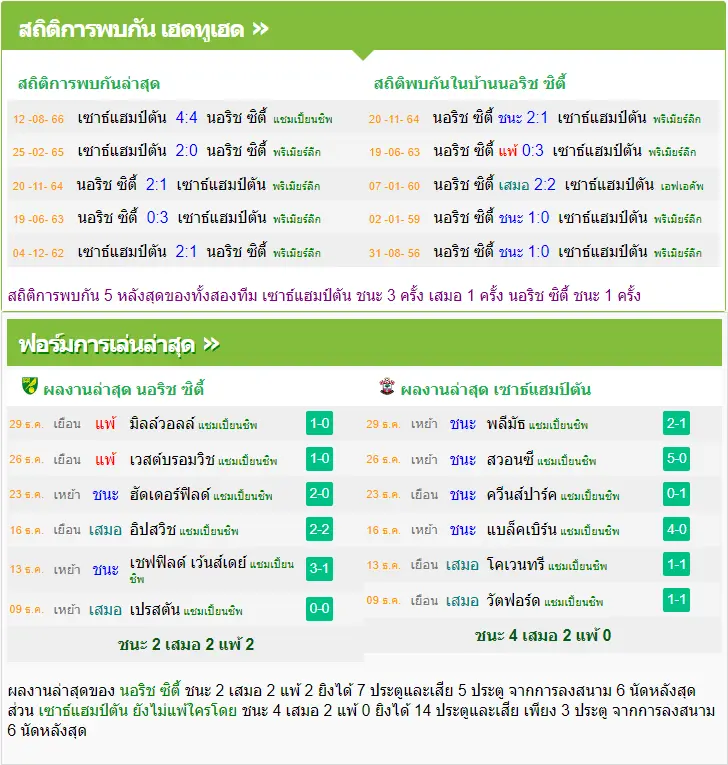 วิเคราะห์บอล