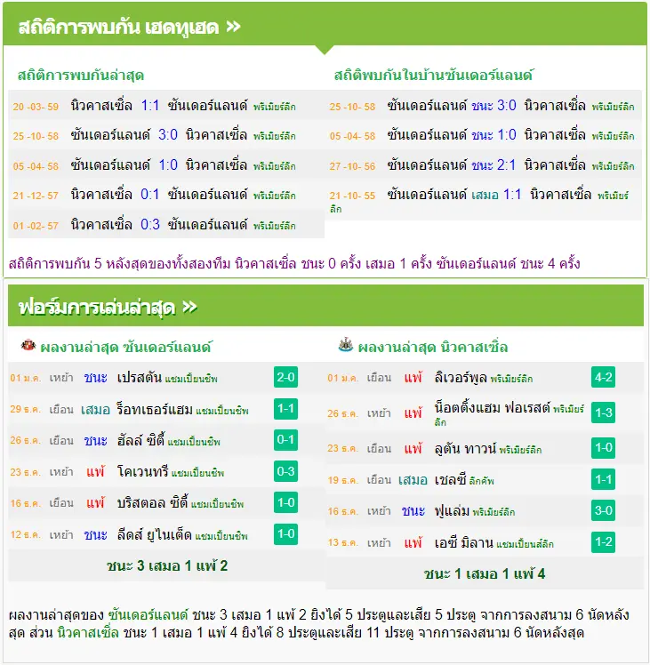 วิเคราะห์บอล