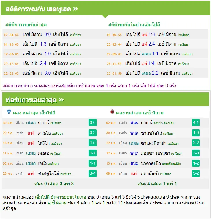 วิเคราะห์บอล