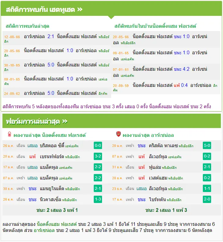 วิเคราะห์บอล