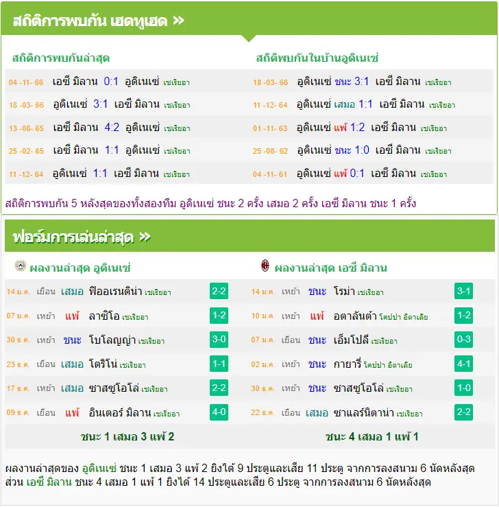 วิเคราะห์บอล