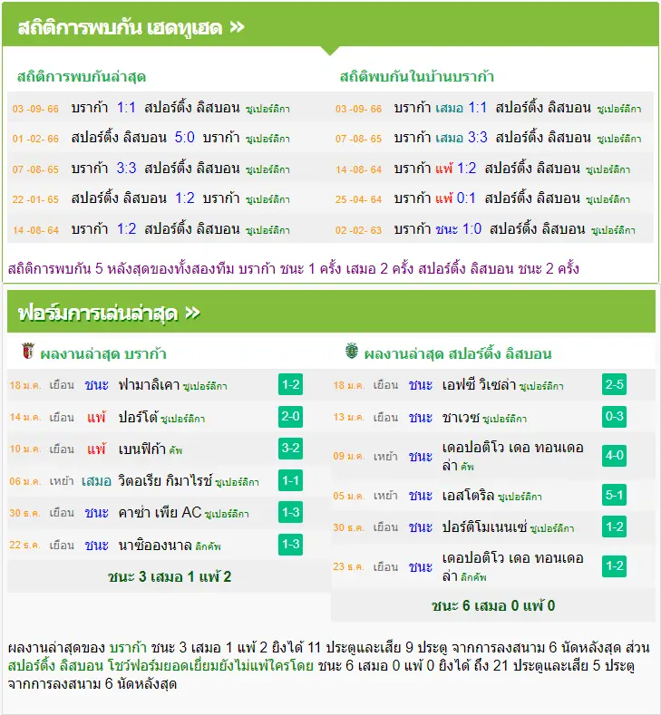 วิเคราะห์บอล