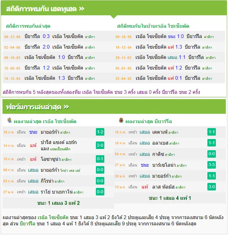 วิเคราะห์บอล