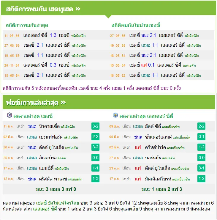 วิเคราะห์บอล