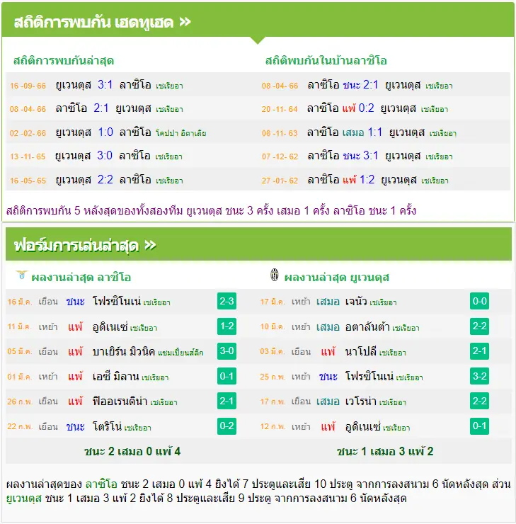 วิเคราะห์บอล