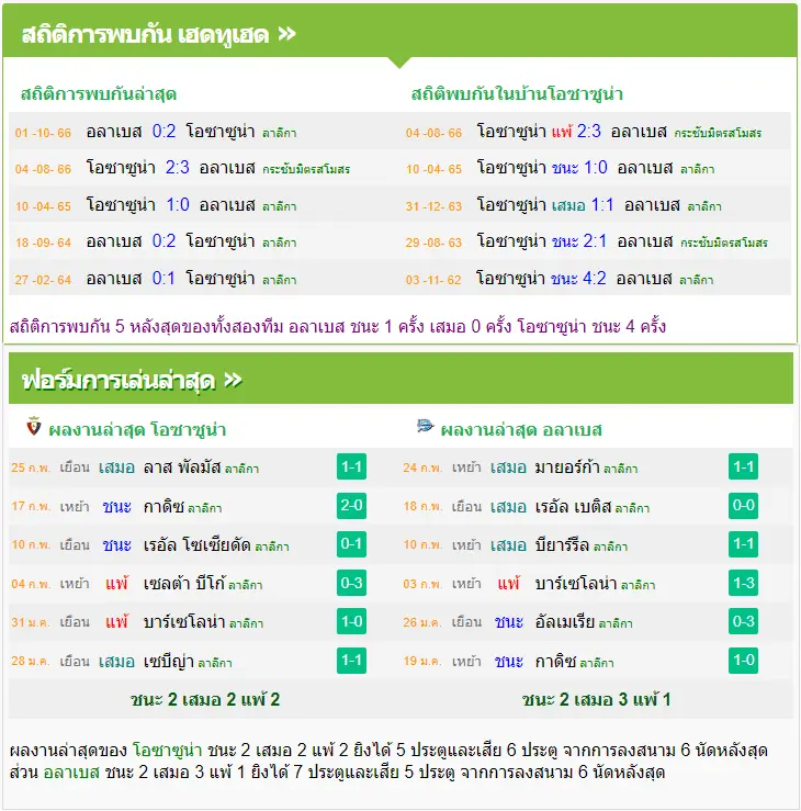 วิเคราะห์บอล