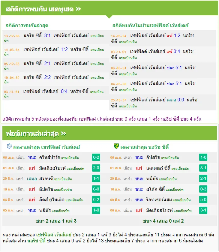 วิเคราะห์บอล