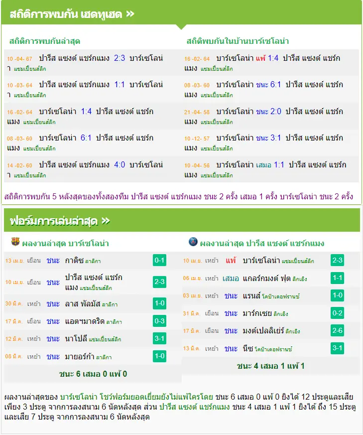 วิเคราะห์บอล