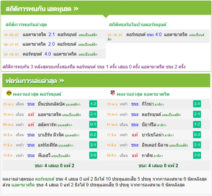 วิเคราะห์บอล